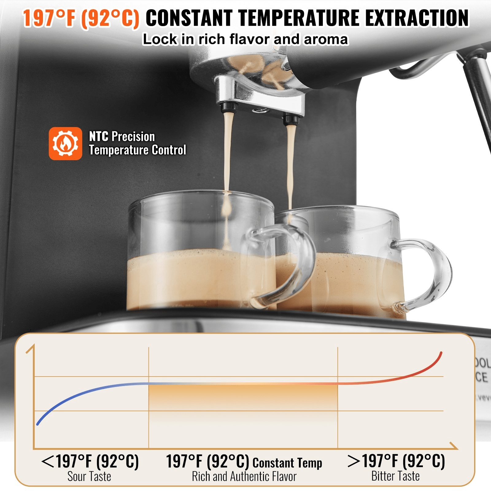 VEVOR Espresso Machine, 15 Bar Coffee and Espresso Maker with Milk - MAGM Enterprises LLC