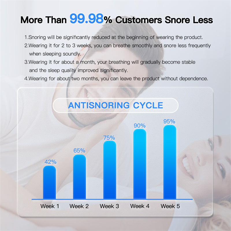 Smart Anti Snoring Device EMS Pulse Snoring Stop Effective Solution Snore Sleep Aid Portable Noise Reduction Muscle Stimulator - MAGM Enterprises LLC