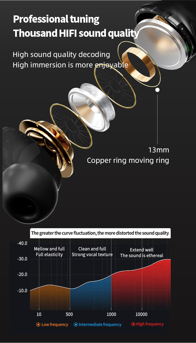 Wireless Earbuds Bluetooth 5.3 - ENC Noise Cancelling In-Ear Earbuds With Wireless Charging Case LED Display Deep Bass Earphones Headset With Built-in Mic Fifth Generation - MAGM Enterprises LLC